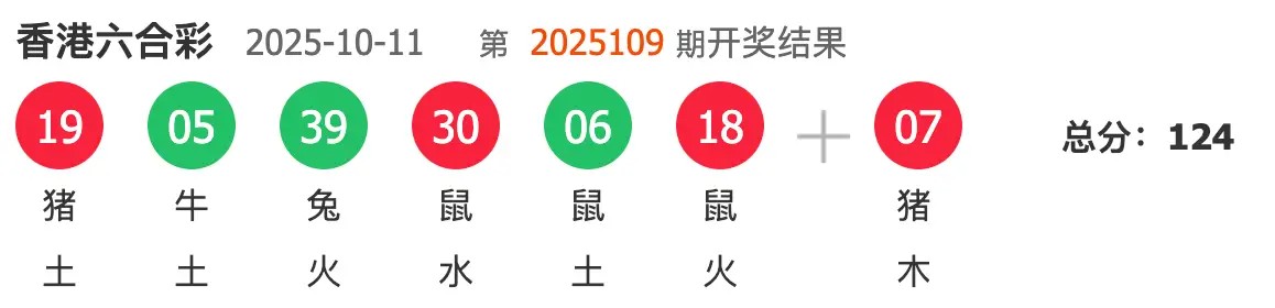 【凯发娱乐】抢楼竞猜下期六合彩特码！奖励188元彩金！第二期